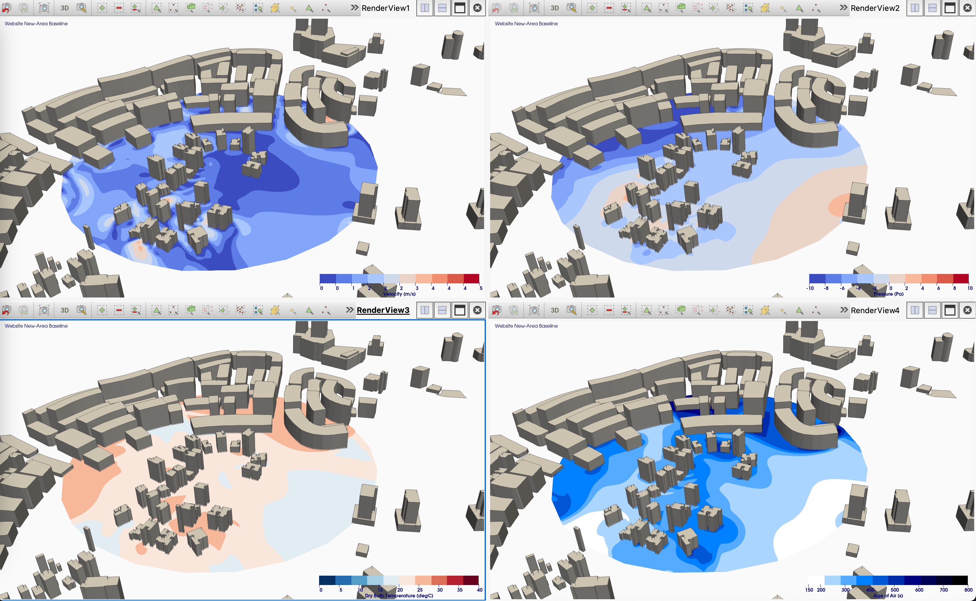 CFD analysis